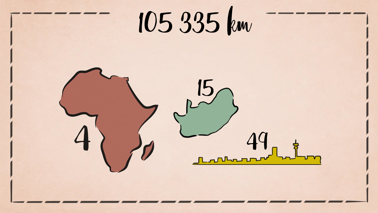Kilometers | How Far From Home
